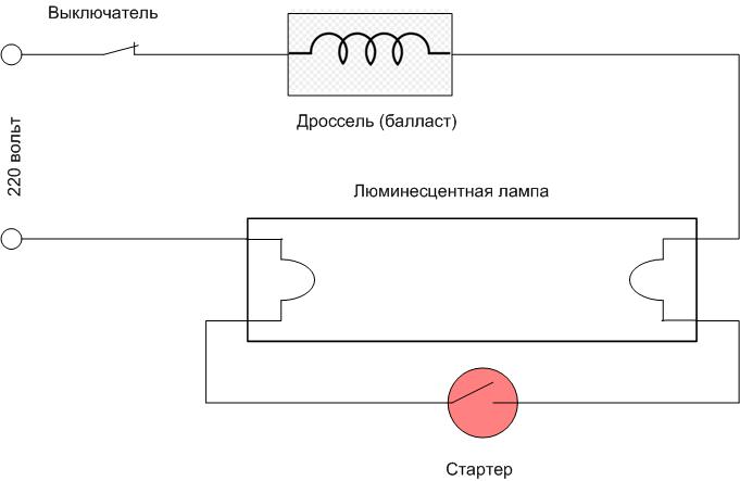 Характеристики на дросела за луминесцентни лампи