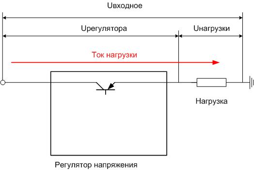 DRL регулиране на напрежението