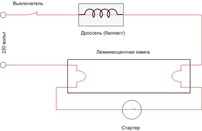 Характеристики на дросела за луминесцентни лампи