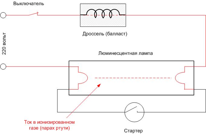 Характеристики на дросела за луминесцентни лампи