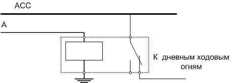 Изработка на DRL контролер