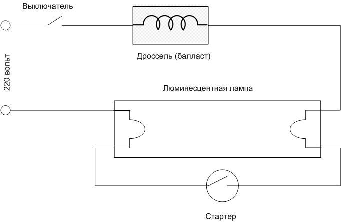 Характеристики на дросела за луминесцентни лампи