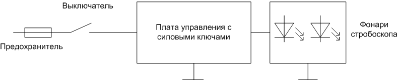 Схема за производство на прост LED стробоскоп