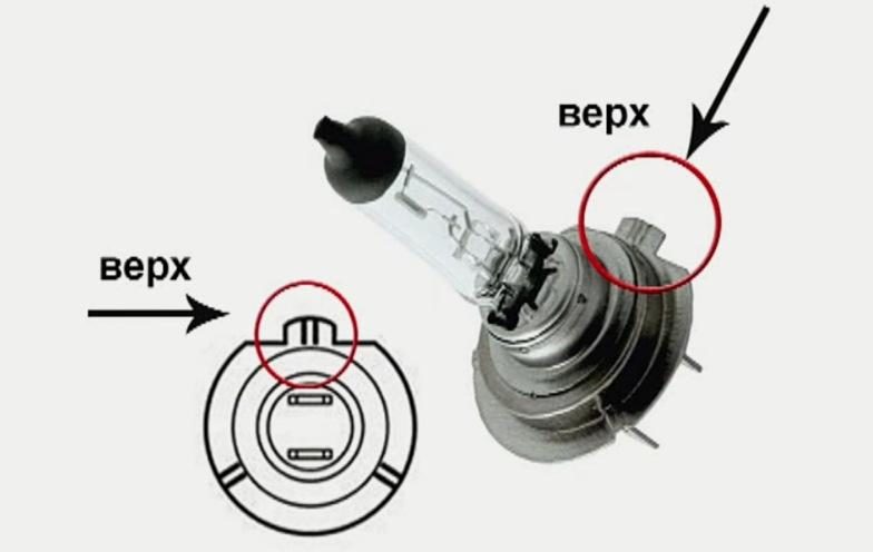 Как да сменим крушка на фара