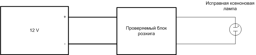 Как да проверите ксенона