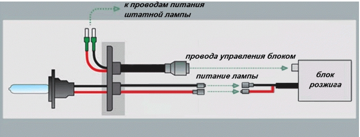 Как да инсталирате сами ксенонови лампи